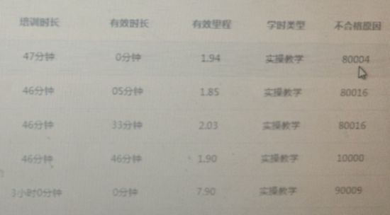 学员培训时长中多次出现无效学时。受访者供图